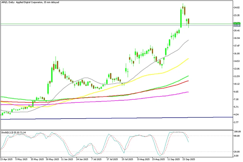 APLD Stock Rallies: Why It's Suddenly Surging and If It's All Just Hype