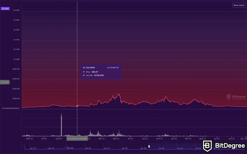 Zcash Market Cap Surges Past Hyperliquid: What Happened and Why